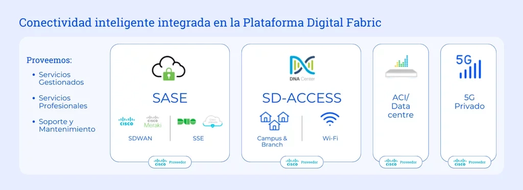 cisco-services-graphic