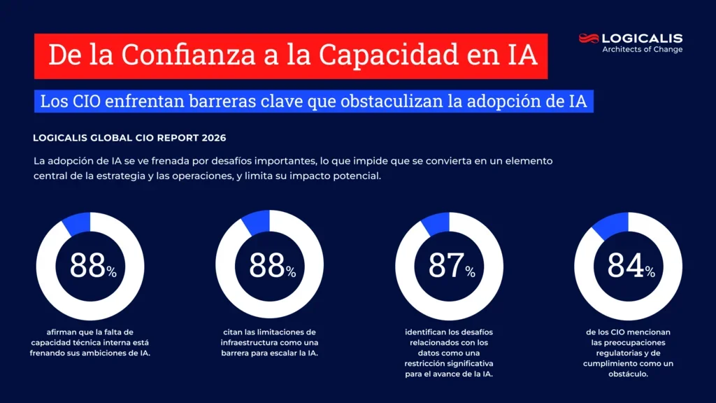 cio report infographic 4