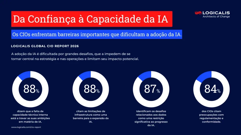 cio report infographic 4